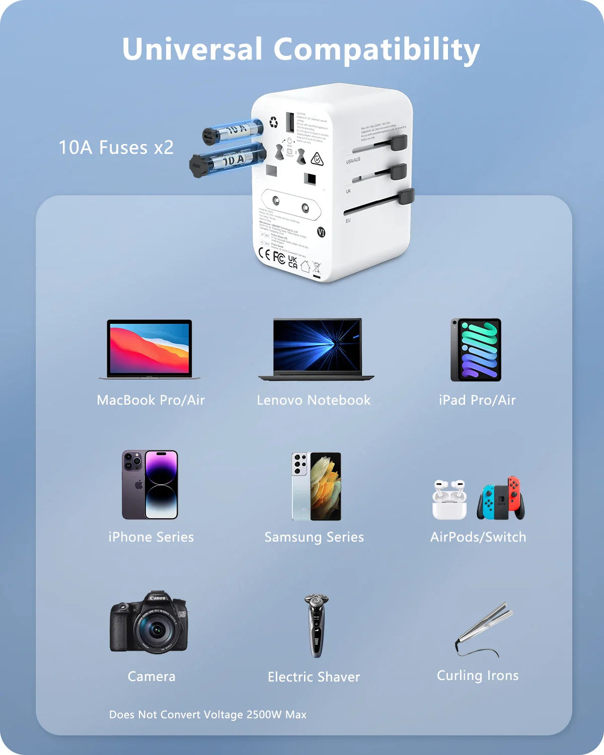 LENCENT 65W/100W GaN Fast Charging International Travel Adapter - 2 USB and 3 Type-C Ports, Includes EU, AU, US, UK Plugs