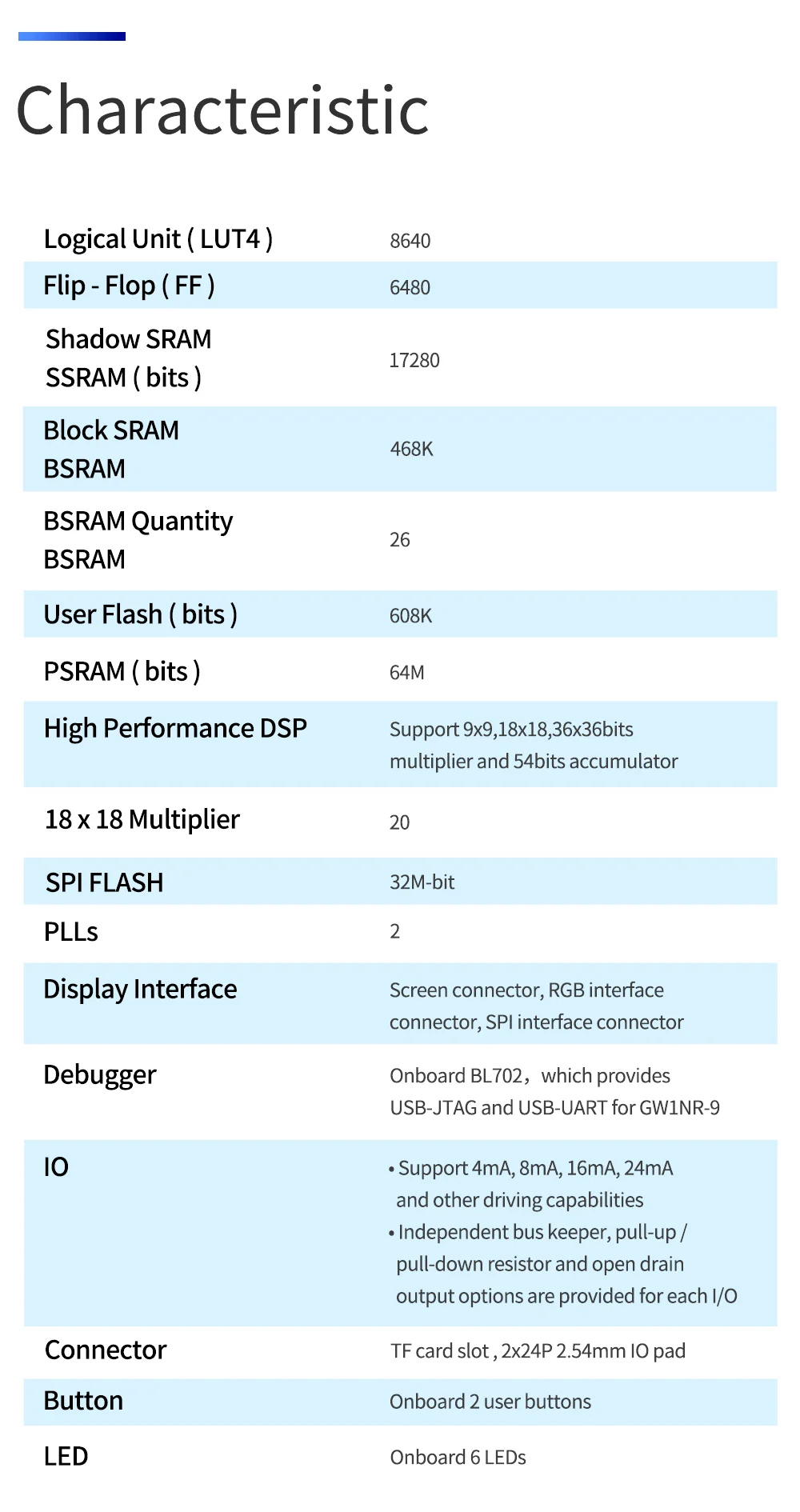 Sipeed Tang Nano 9K FPGA Development Board – GOWIN GW1NR-9 RISC-V with HDMI Output