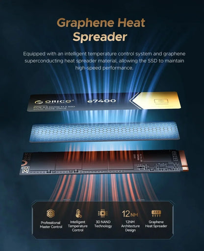 ORICO M.2 NVMe SSD 1TB/2TB – PCIe 4.0x4 External Solid State Drive up to 7400MB/s for Laptop & Desktop