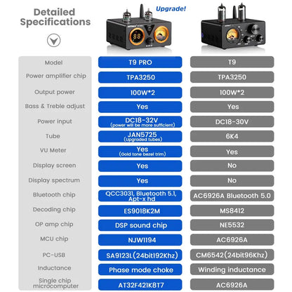 AIYIMA Audio T9 HiFi Bluetooth 5.0 Vacuum Tube Amplifier – USB DAC, COAX, OPT, VU Meter Stereo Amplifier for Speakers