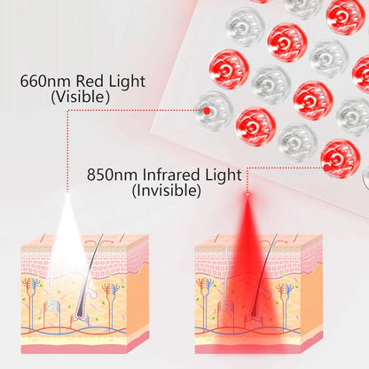 Red Light Therapy Device – 660nm & 850nm Near Infrared LED Panel for Pain Relief & Skin Health