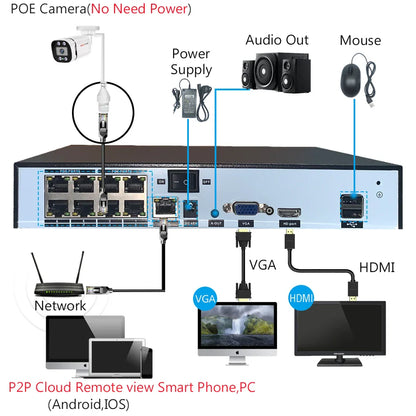 4K POE Video Surveillance Camera - IP Onvif, Audio, Night Vision, Waterproof Bullet Camera for NVR (4MP/5MP/8MP)
