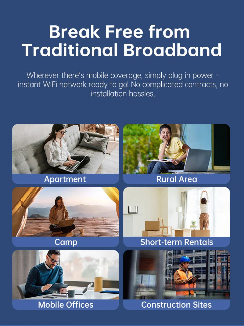 Plery WiFi6 4G LTE Router — 4G SIM Card WiFi Modem with 300Mbps, Antenna Booster for Home & Office