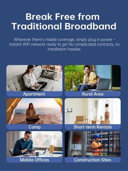 Plery WiFi6 4G LTE Router — 4G SIM Card WiFi Modem with 300Mbps, Antenna Booster for Home & Office