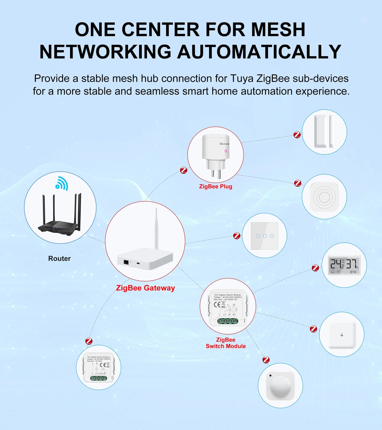 GIRIER Tuya ZigBee Gateway Hub with Antenna - Smart Wired Mesh Bridge for Home Automation, Alexa & Google Assistant Compatible