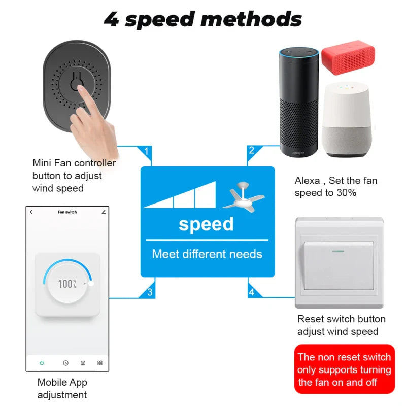 Tuya WiFi Mini Smart Fan Speed Controller – DIY Ceiling Fan Switch, Remote & Voice Control, Alexa & Google Home Compatible