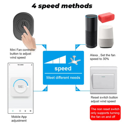 Tuya WiFi Mini Smart Fan Speed Controller – DIY Ceiling Fan Switch, Remote & Voice Control, Alexa & Google Home Compatible