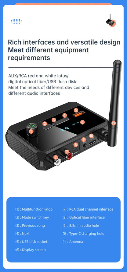 Bluetooth 5.3 Audio Receiver with USB U-Disk Play | RCA, 3.5mm AUX, Optical Fiber Wireless Adapter for Car Speakers