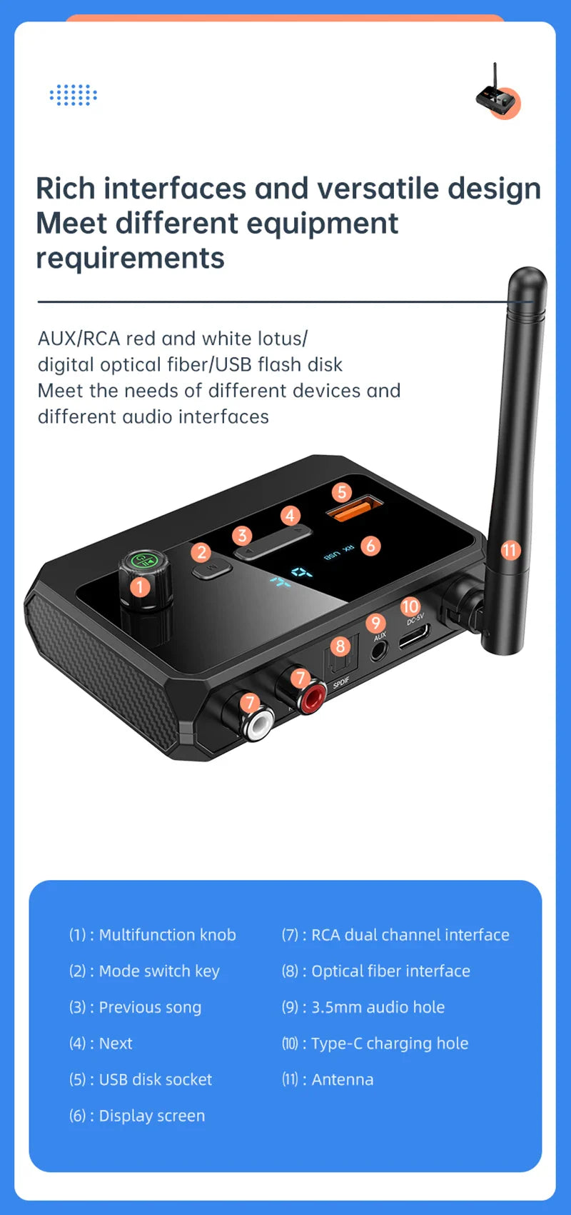 Bluetooth 5.3 Audio Receiver with USB U-Disk Play | RCA, 3.5mm AUX, Optical Fiber Wireless Adapter for Car Speakers
