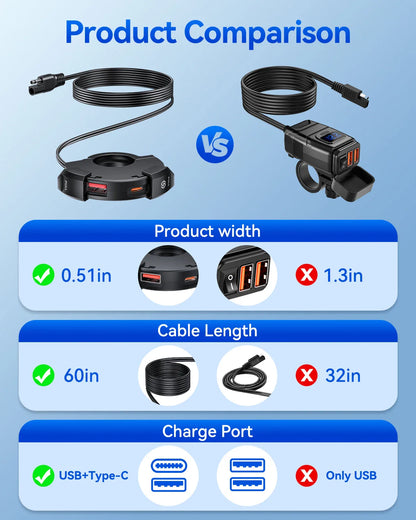 Extractme QC3.0 30W USB Fast Charger – Waterproof Motorcycle Handlebar Mount for Bikes & Cameras