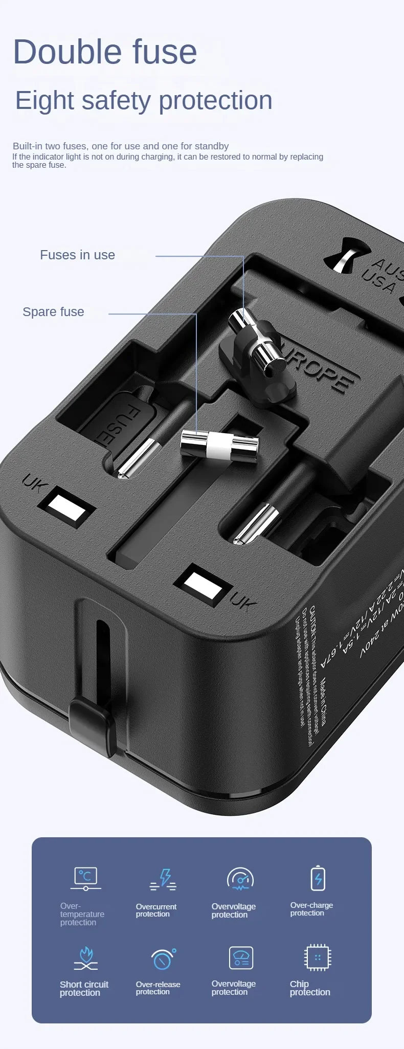 GaN Fast Charger Adapter — Multi-Port Global Travel Converter for Worldwide Use
