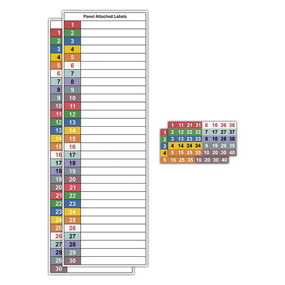 Circuit Breaker Label Sticker Set – Handwritten Stickers for Electrical Panels, Boxes & Shielding Covers
