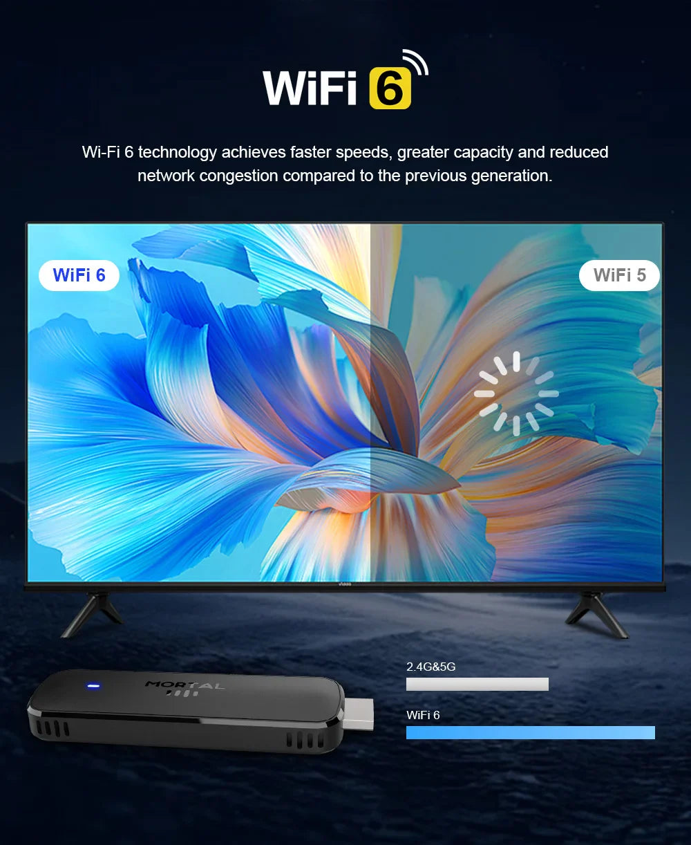 Mortal Q8 Android TV Stick Global Version – Android 14, 8K/4K Streaming, WiFi 6, Voice Remote, Netflix & YouTube Compatible