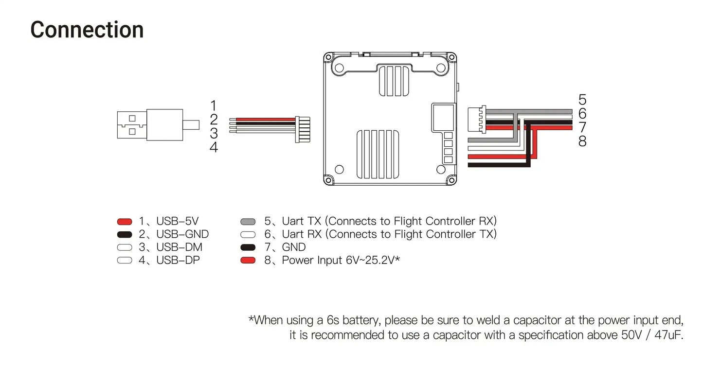 Caddx Avatar HD Pro Kit V2 (Dual Antennas) — Gyroflow + 32GB for FPV Freestyle Drones