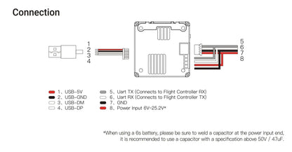 Caddx Avatar HD Pro Kit V2 (Dual Antennas) — Gyroflow + 32GB for FPV Freestyle Drones