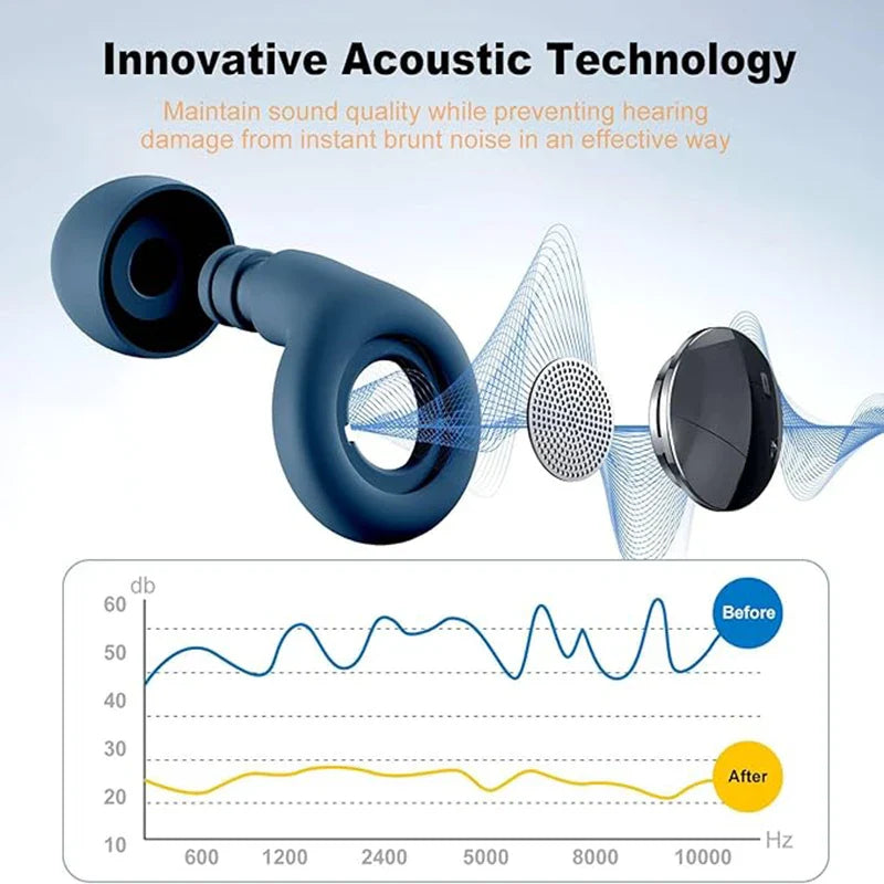 Silicone Ear Plugs – Waterproof Noise-Reducing Earplugs for Sleeping, Swimming, and Ear Protection Set