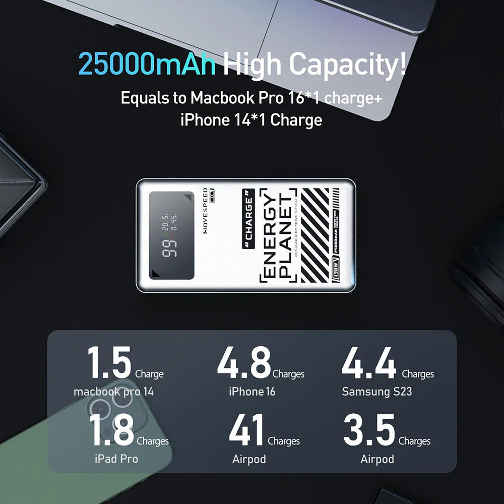 MOVESPEED M25Pro 140W Power Bank – 25000mAh Portable External Battery with Type C Fast Charge for iPhone, MacBook & Laptop