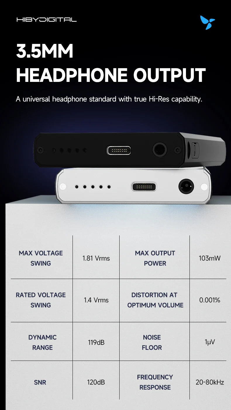 HiBy Digital M300 Android 13 Music Player - MP3, HiFi Audio, Bluetooth, WiFi, USB DAC, DSD, FM Radio, Dual Mic, Built-in Speaker, 29hr Battery