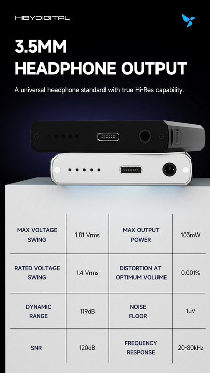 HiBy Digital M300 Android 13 Music Player - MP3, HiFi Audio, Bluetooth, WiFi, USB DAC, DSD, FM Radio, Dual Mic, Built-in Speaker, 29hr Battery