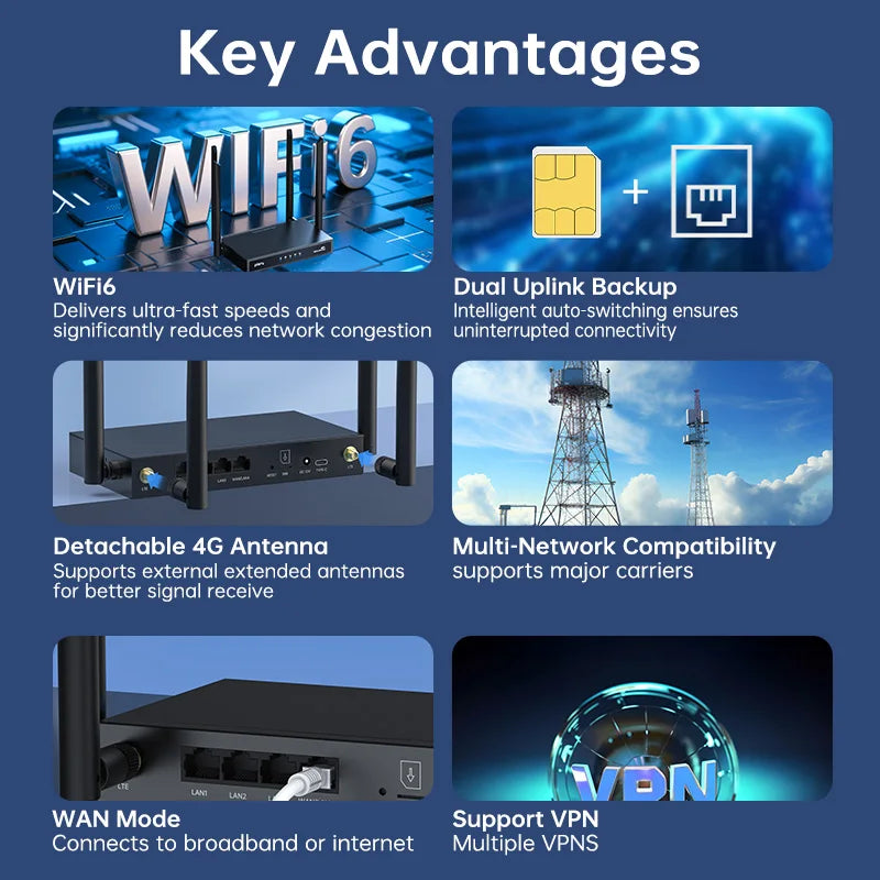 Plery WiFi6 4G LTE Router — 4G SIM Card WiFi Modem with 300Mbps, Antenna Booster for Home & Office