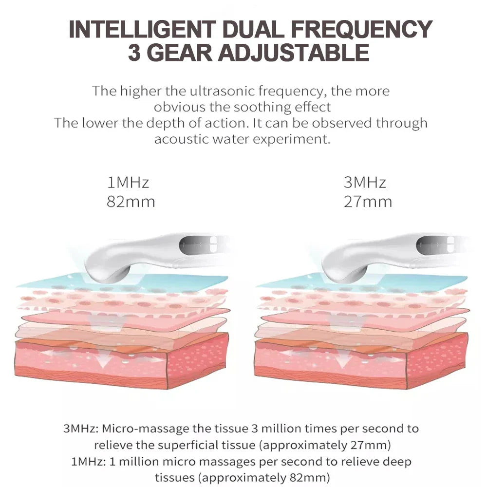 Portable Ultrasound Pain Relief Device – Physiotherapy Equipment for Arthritis & Body Massage Therapy