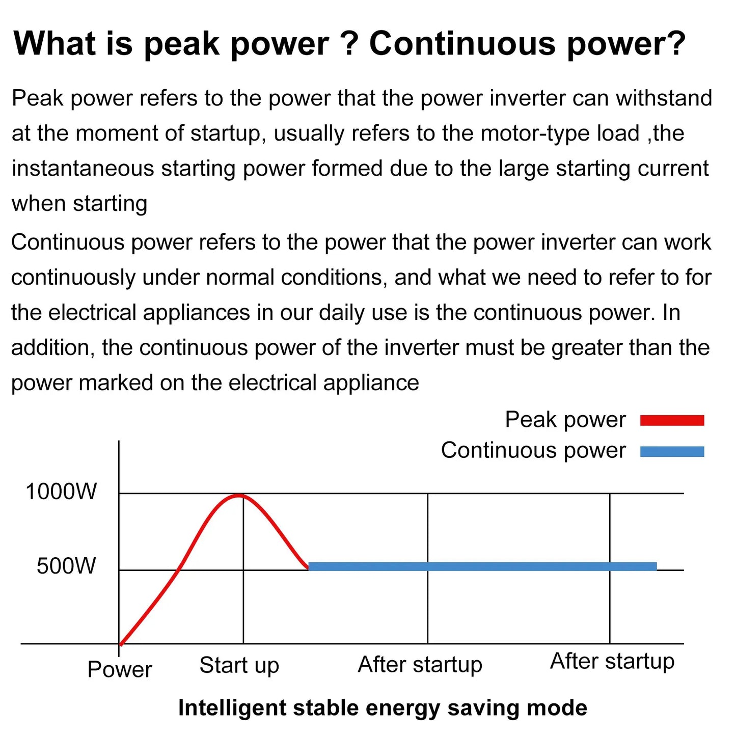 High Power Pure Sine Wave Inverter — 7000W DC to AC 220V/230V Converter for Home, RV & Off-Grid