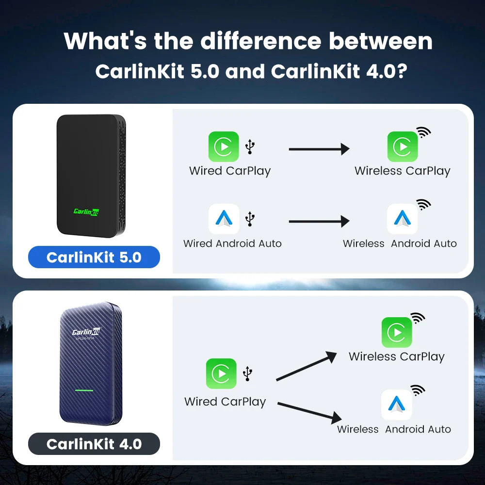 CarlinKit 5.0 & 4.0 Wireless CarPlay and Android Auto Adapter - Compatible with Audi, Golf, Peugeot, Mazda, KIA, Mercedes, MG - Supports Waze, Spotify, Music