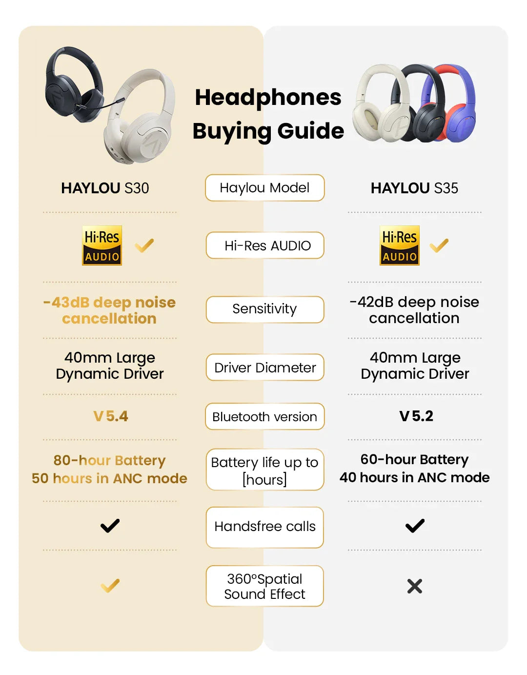 HAYLOU S30 Wireless Bluetooth 5.4 Headphones - 43dB Adaptive Noise Cancelling, 40mm Driver, 80H Playtime Earphones