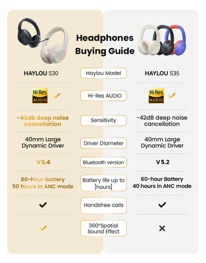 HAYLOU S30 Wireless Bluetooth 5.4 Headphones - 43dB Adaptive Noise Cancelling, 40mm Driver, 80H Playtime Earphones
