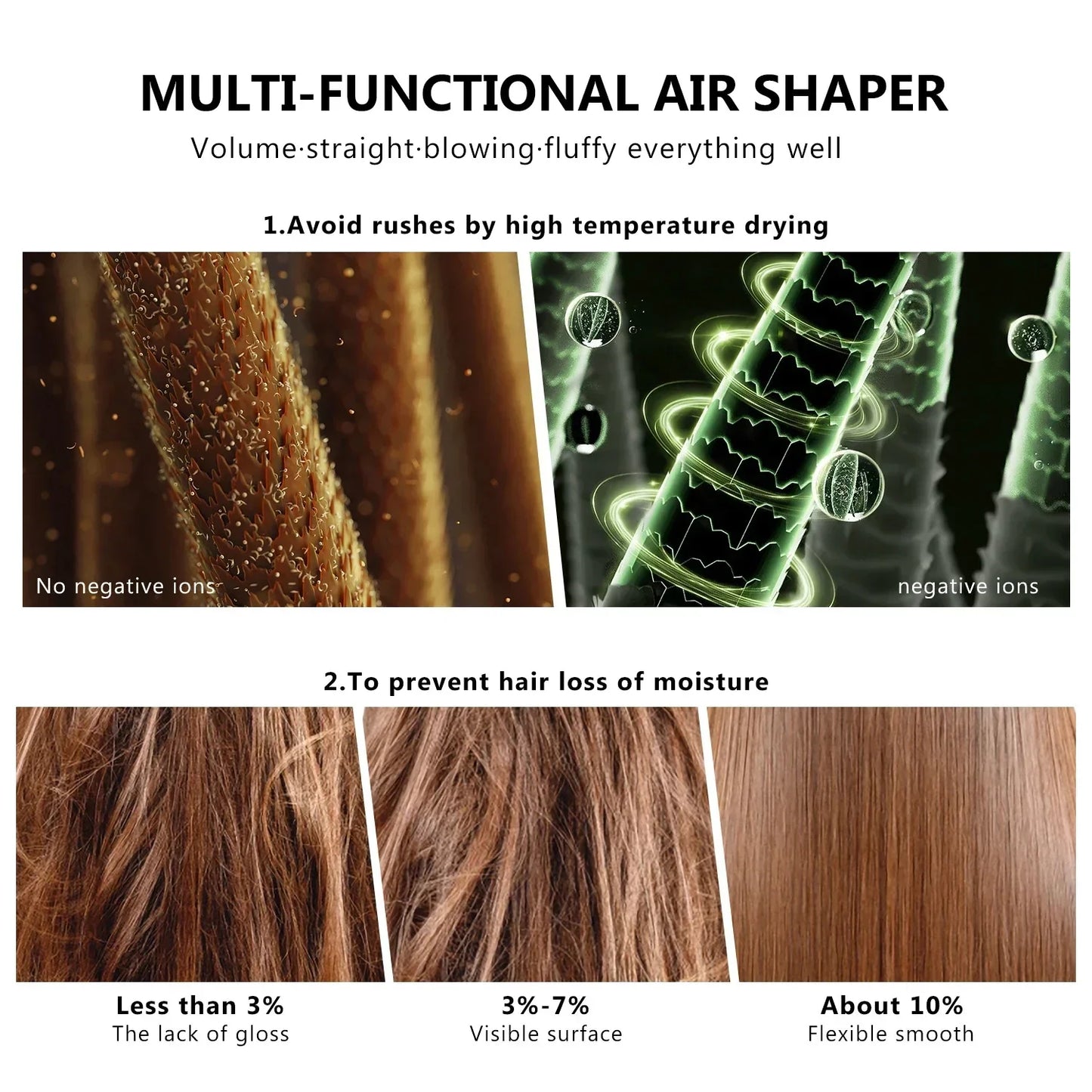 7 in 1 Professional Hair Dryer Set – High-Speed Brushless Motor, Negative Ion Curler, Straightener & Hot Comb