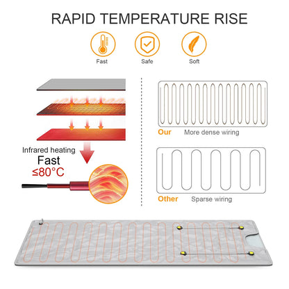 Professional Infrared Sauna Blanket – Slimming Heating Blanket with Zipper Design for Weight Loss & Detox, 180x80cm Home Spa