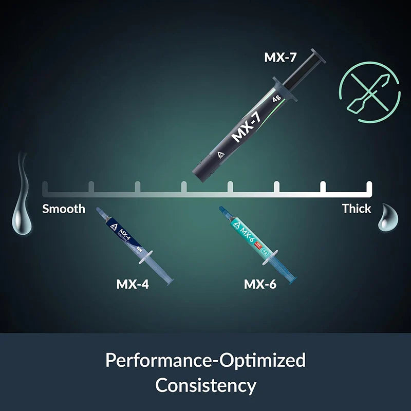 ARCTIC MX-7 High Performance Thermal Paste – Ultimate CPU, GPU, Laptop & Console Cooling Compound (2g/4g/8g)