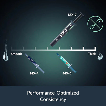 ARCTIC MX-7 High Performance Thermal Paste – Ultimate CPU, GPU, Laptop & Console Cooling Compound (2g/4g/8g)