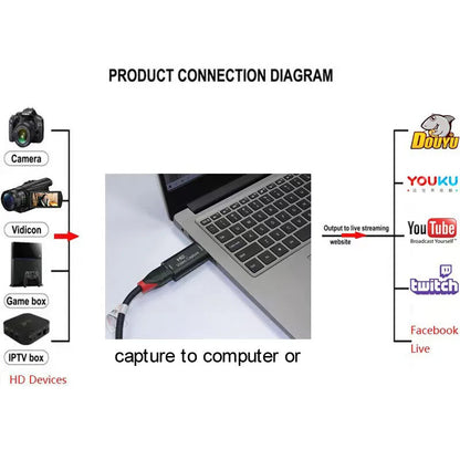 4K HDMI-Compatible Video Capture Card – USB 2.0 1080P Streaming Recorder for PS4, Game, DVD, and Camera
