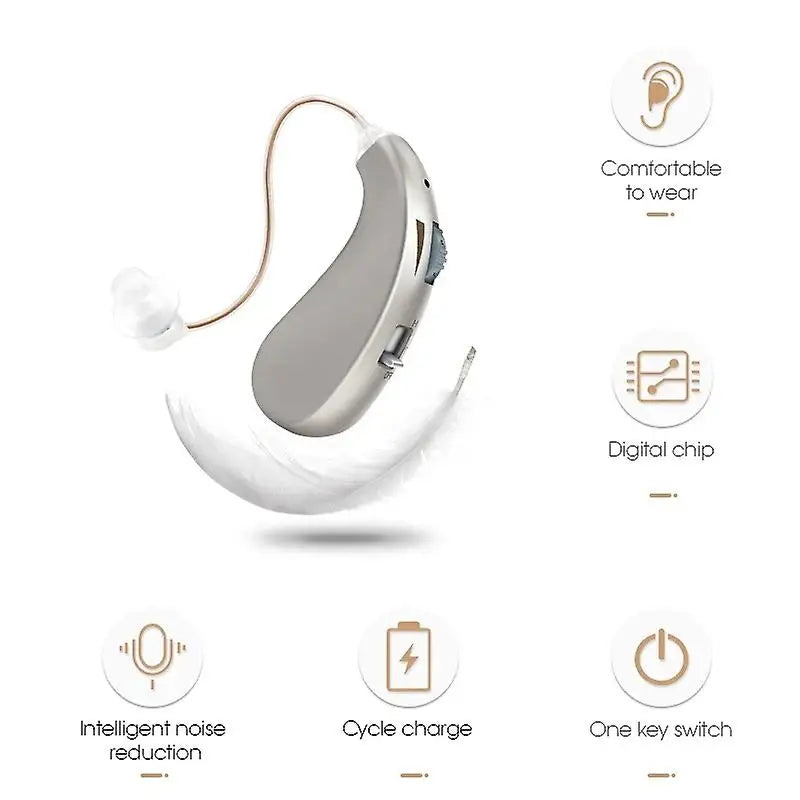 2025 Rechargeable Mini Hearing Aid – Adjustable Tone RIC Device for Elderly & Deaf, Portable Speaker Option