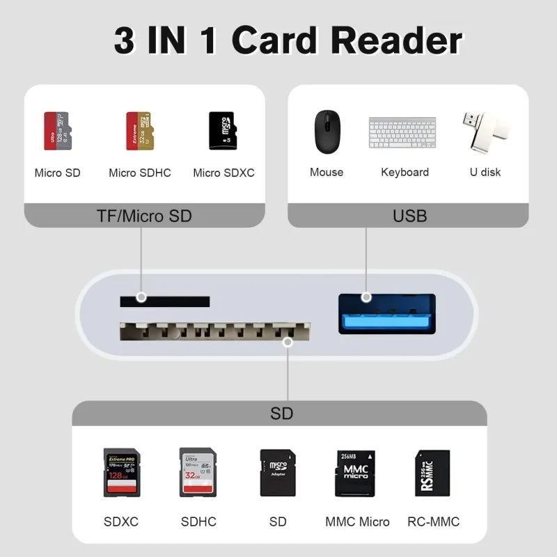 3-in-1 SD/TF Card Reader – USB-A OTG Adapter & Camera Converter for iPhone 14/13/12/11 Pro Max, XR, XS