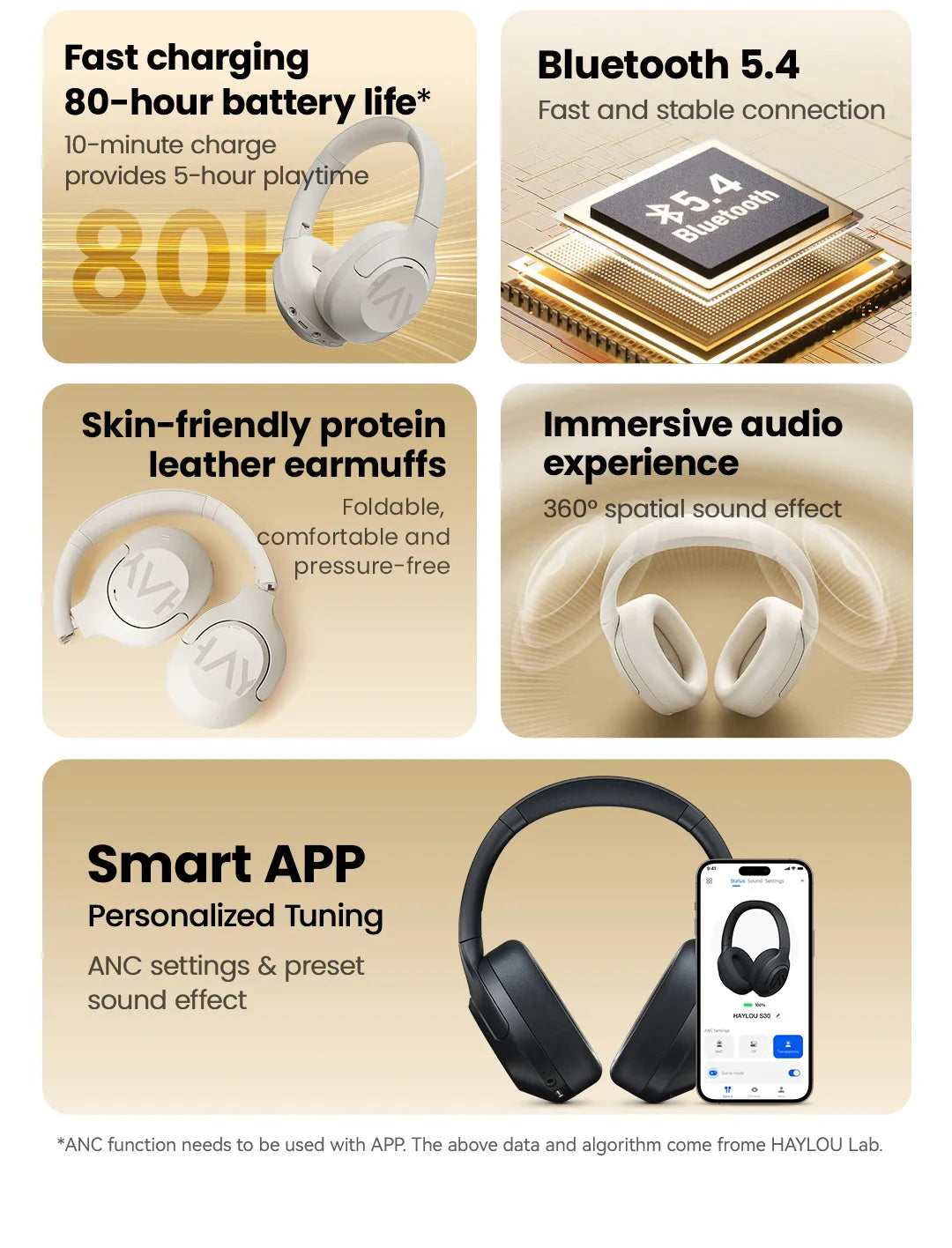 HAYLOU S30 Wireless Bluetooth 5.4 Headphones - 43dB Adaptive Noise Cancelling, 40mm Driver, 80H Playtime Earphones