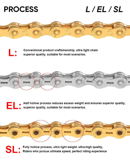BUCKLOS MTB Bike Chain – 12 & 11 Speed Mountain & Road Bicycle Chain, Compatible with 8-12 Speed Cycling Parts