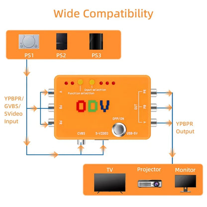 New A47Q-ODV-II Converter Adapter – Component/CVBS/S-Video to Component for Retro Gaming Consoles, No Delay