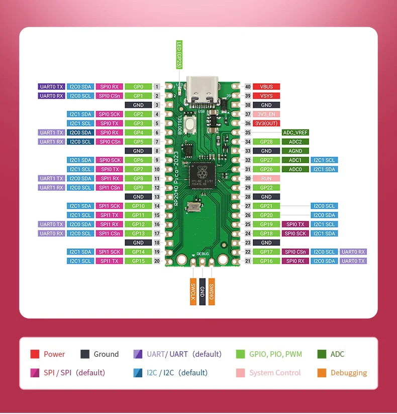 Raspberry Pi Pico RP2040 Board – Dual-Core Cortex-M0+ Microcomputer with 264KB RAM & Low Power Consumption