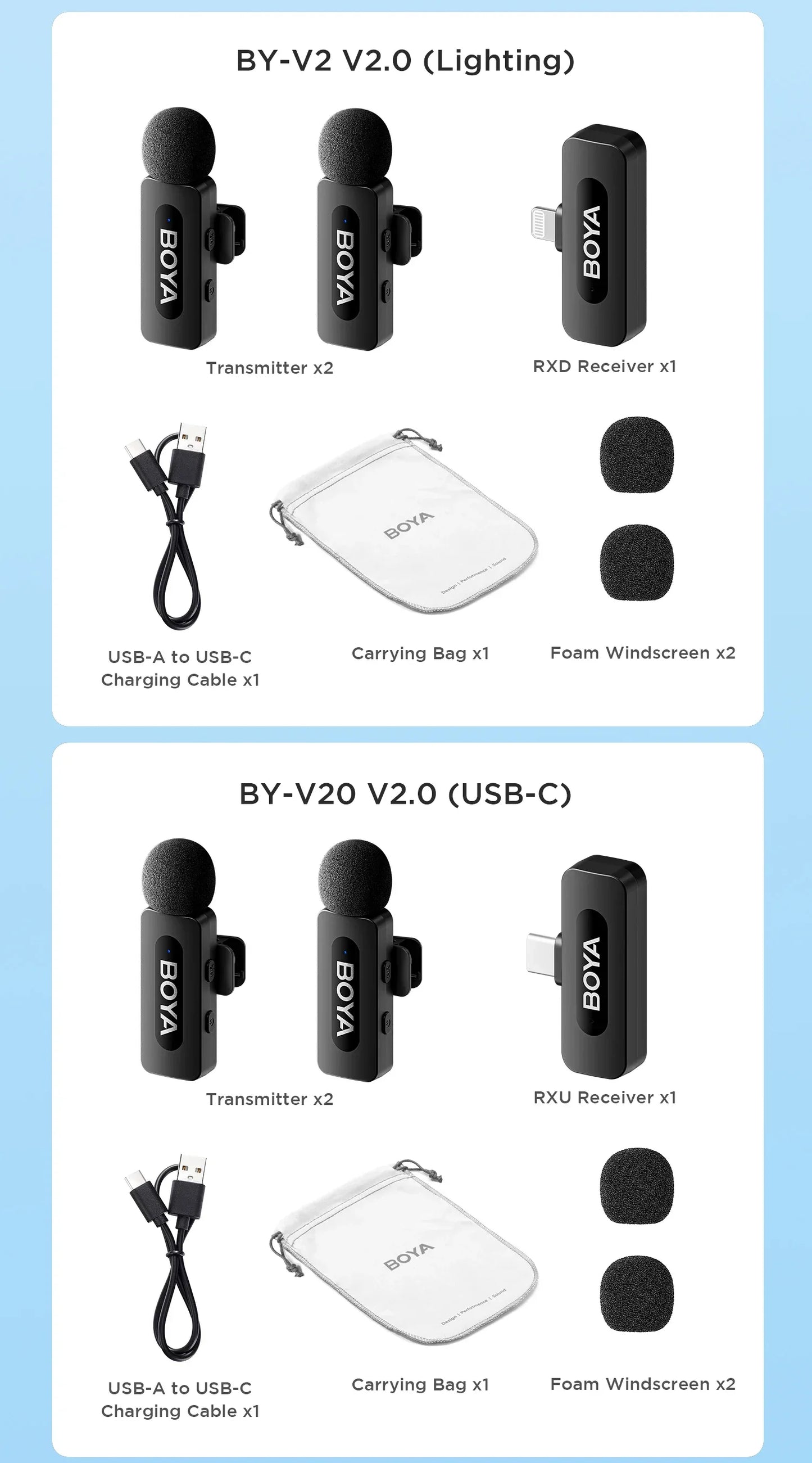 BOYA BY-V3 Wireless Lavalier Microphone – Lapel Mic for iPhone, iPad, Android, USB-C, Gaming, Video Recording & Streaming