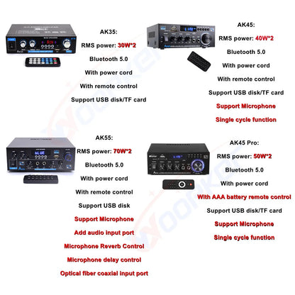 Woopker AK Series Digital Bluetooth Amplifier – 2 Channel HiFi Audio Amp with FM & USB for Home, Car & Karaoke