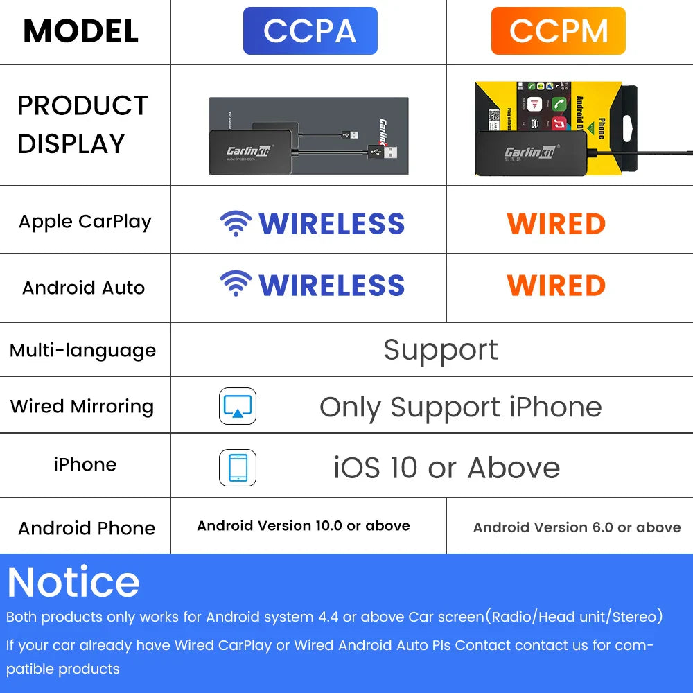 Carlinkit Wired/Wireless CarPlay and Android Auto Dongle – Mirror for Modifying Android Screen, Compatible with iOS 14 and 15