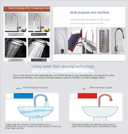 2024 Upgraded 180W 24V Brushless Automatic Booster Pump – Silent Water Pressure Pump for Home Shower & Water Heater