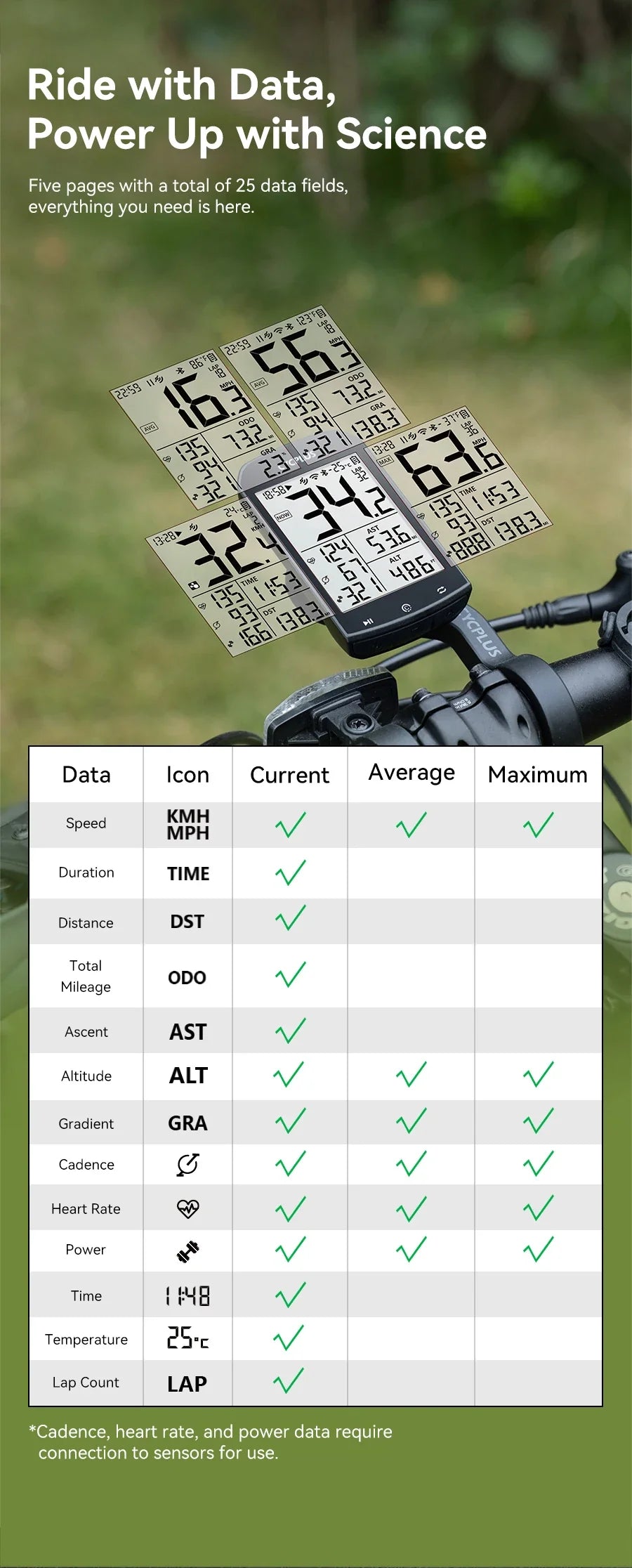 CYCPLUS M1 GPS Bicycle Computer - Bluetooth 5.0 & ANT+ Cycling Speedometer | Speed Meter Compatible with Garmin Zwift | Bike Accessories
