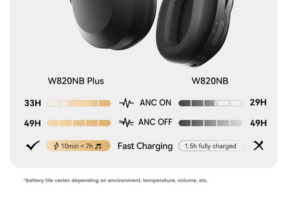 Edifier W820NB Plus Wireless Headphones – 43dB ANC, Hi-Res LDAC, 49H Playtime, Over-Ear Bluetooth Headset