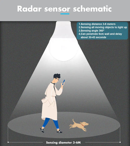 Motion Sensor LED Bulb E27 – 6W to 20W Radar Light Lamp for Home, Stairway & Pathway (110V/220V)