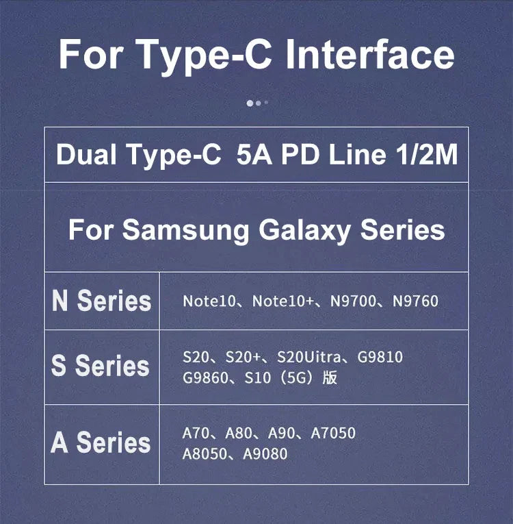 2PCS 45W PD USB-C Cables – Fast Charging & Data for Samsung Galaxy S20/S21/S22/S23 Ultra, Note 10/5G, A53/A54