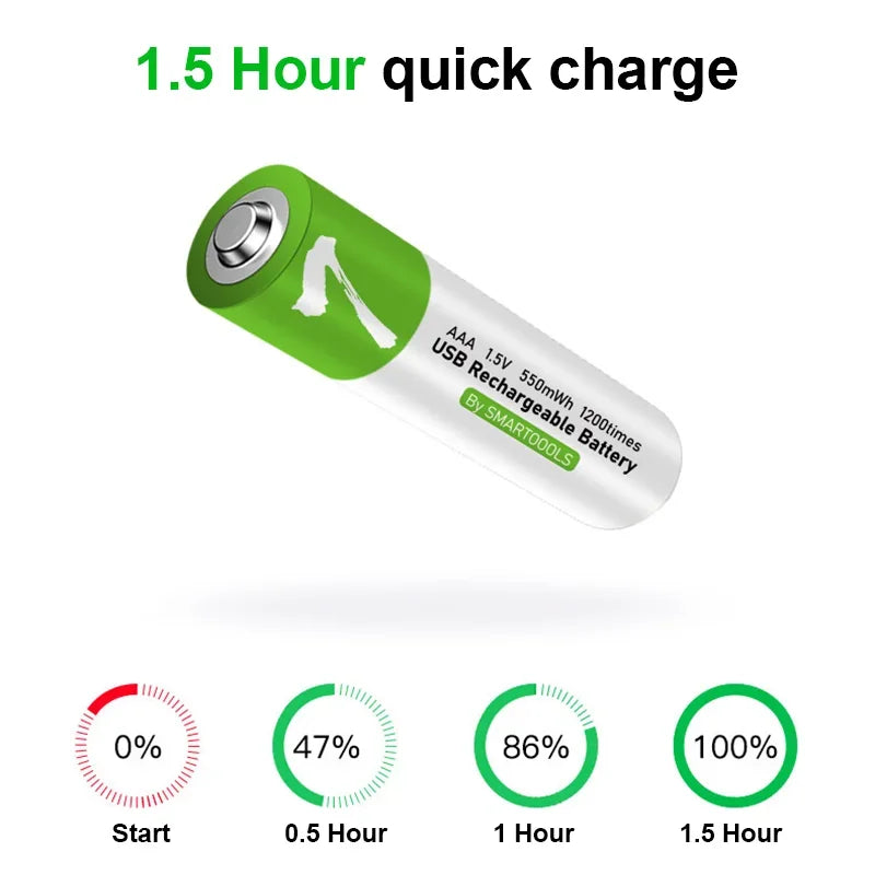 High-Capacity 1.5V AAA 750 mWh USB Rechargeable Li-Ion Battery - Cable, Ideal for Remote Controls and Wireless Mice