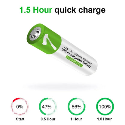High-Capacity 1.5V AAA 750 mWh USB Rechargeable Li-Ion Battery - Cable, Ideal for Remote Controls and Wireless Mice